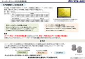 スーパーガストース効果事例