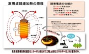 熱処理 EV 電動パワーステアリング 試作 脱炭素