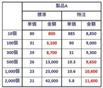 特注ばねと標準ばね