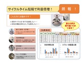 サイクルタイム短縮で利益倍増！