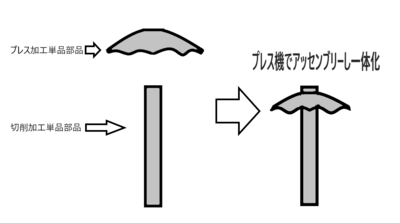 カシメ加工のご紹介