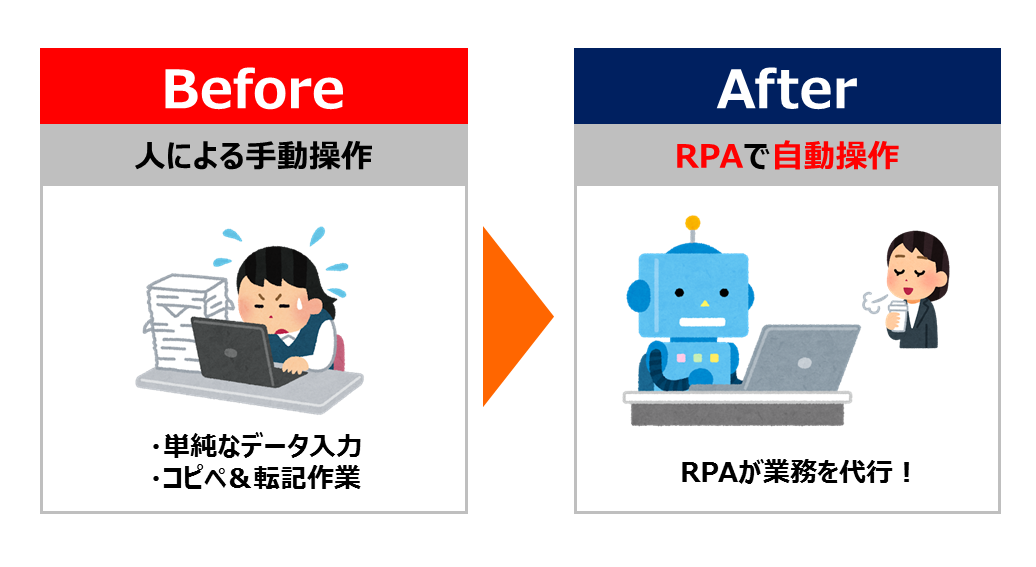 RPA