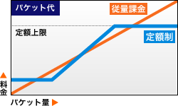 グラフ