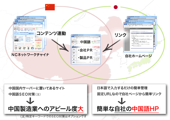 サービスの説明図