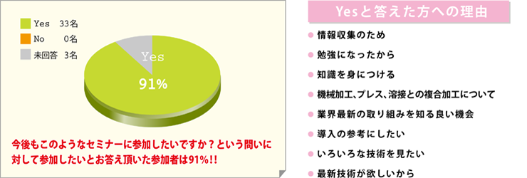 アンケート3