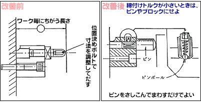 B04-改善前1　B04-改善後1