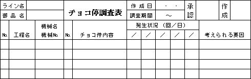 チョコ停調査表