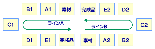 大部屋化