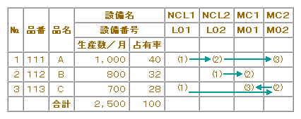 加工経路分析表