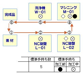 人の動き線図