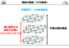 カーボンブラシ（黒鉛）が摺動性能に優れるのはなぜ？