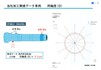 幾何公差実測データ(スピンドル　同軸度) 