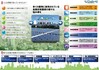 屋根の暑さ対策「冷えルーフ」