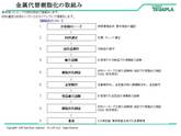 金属代替樹脂化の取組み お客様のニーズ ~ 量産