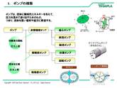 ポンプの基礎知識 ポンプの種類と特徴