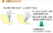 ５軸加工品～複雑形状でも高精度で製作