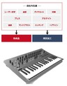 ベトナム_社内一貫生産