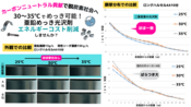 光熱費の高騰にお困りではありませんか？亜鉛めっき液温のエネルギーコストを削減する方法