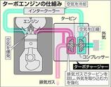 ターボの仕組み　エンジン　【2022/5/31ブログ】