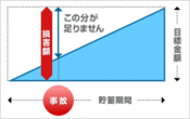 貯金は三角　保険は四角　【2021/11/29ブログ】