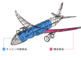 航空機分野に特化したアルミ精密加工（ JIS Q 9100 認証取得 ）