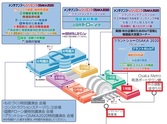 「プラントショーOSAKA 2020」は明日２９日より開催です。