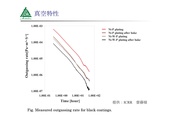 黒色めっき　脱ガス速度　真空特性　比較　フォスブラック　ソルブラック　