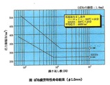 高強度ばね用ステンレス鋼線「ハーキュリー（NAS 301H）」