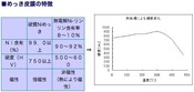  硬質Niめっき(無電解ニッケル) [プリント基板,コネクタ,シャフト等に]