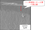 摺動性無電解めっき　『テクノボロン』　滑り性　高硬度　Ni-B　フッ素樹脂含浸　含浸　