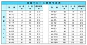 溶接ベローズの標準寸法表