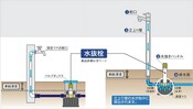 【不凍水栓】高機能ゴムパッキン材料