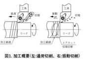 自動化支援技術 ～振動切削～