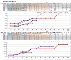 ﾒﾀﾙｲﾝｼﾞｪｸｼｮﾝ（Mim）各社寸法公差比較