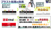 ブラストで塗装を長寿命化