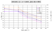 熱処理  焼戻し　とは　浸炭　高周波　