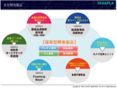 自社開発製品の提案