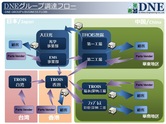 部品調達力　部材最適購入事業　電子部品