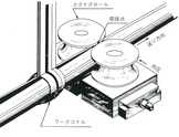 誘導加熱　用途　熱処理　高周波　　ロー付け　焼結　焼入れ　電縫管　溶解　食品　ゴム　樹脂　化学　医療機器③