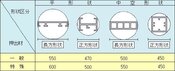 大型・小型形材製造