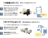 カフェ向けコーヒーサーバー 送液 小型DCポンプ(マイクロポンプ) 小型DCダイヤフラムポンプ・小型DC遠心ポンプ