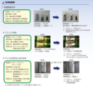 eクリーン21C-5とeクリーン21NによるSUS加工品のアルミ水溶性加工油洗浄法　タイ