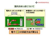 現代のめっき