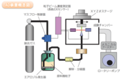 エアロゾルデポジション法　AD法　成膜