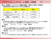 マグネシウム合金　 強度があり軽量化【アルミ・樹脂とそれぞれ比較】