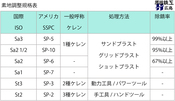 【SSPC SP-6】ブラストで行う素地調整について