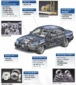 超硬合金製 自動車部品 金型 FUJILLOY タイ チョンブリ