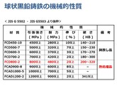 球状黒鉛鋳鉄鋳鉄（FCD）の伸び（％）　JIS G　5502　JIS　G　5503