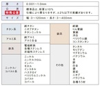 金属箔・合金箔　バナジウム箔　金箔　銀箔　白金箔　