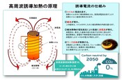 熱処理 EV 駆動モーター 試作 脱炭素